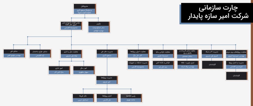 Chart-fa3
